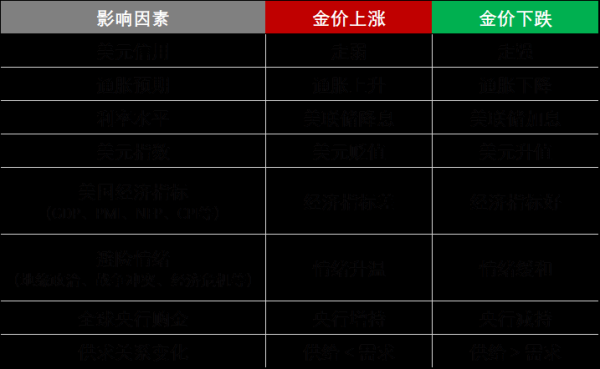 垒富优配 金价高位回调，是买入的好时机吗？