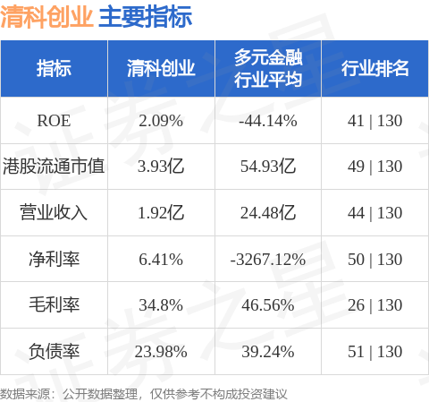 玖富配资 清科创业(01945.HK)4月24日斥资17.69万港元回购13.44万股