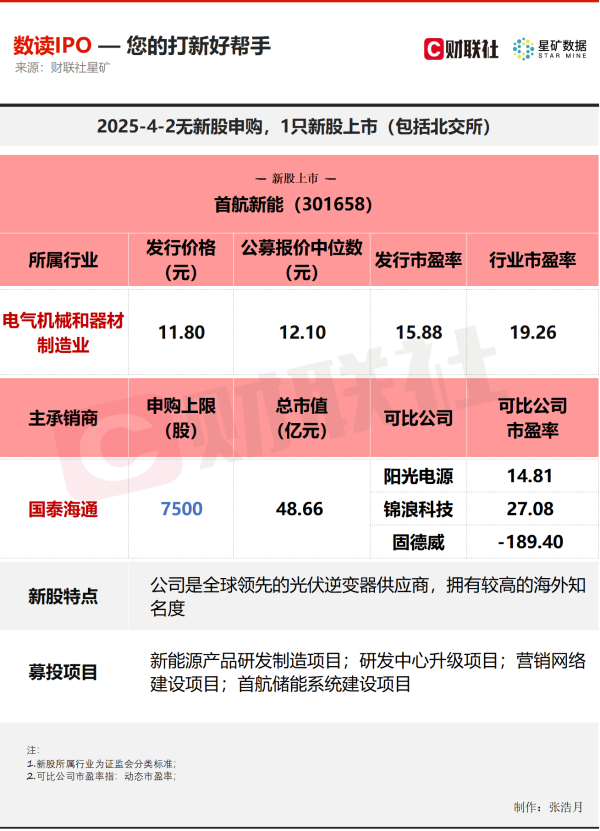 倍加网配资 【数读IPO】获“宁王”加持 光伏领域细分龙头今日上市