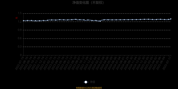 泸深A融通 中科沃土沃嘉混合A：2025年第二季度利润18.84万元 净值增长率0.6%