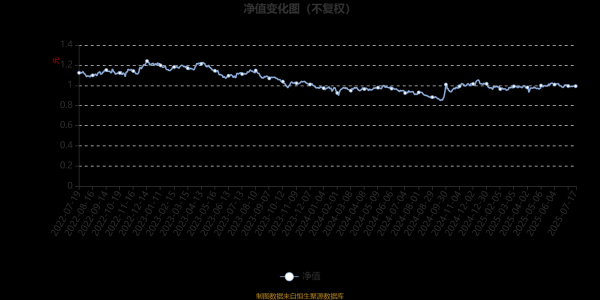 展鵬配资 广发聚富混合：2025年第二季度利润4074.92万元 净值增长率3.03%