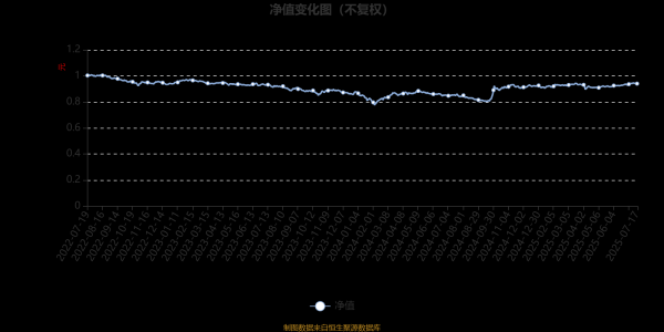 辉煌国际 惠升惠益混合A：2025年第二季度利润6.16万元 净值增长率0.28%