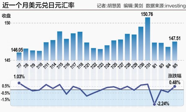 沪深策略联盟 通胀飙升、经济衰退 日本央行加息之途忐忑