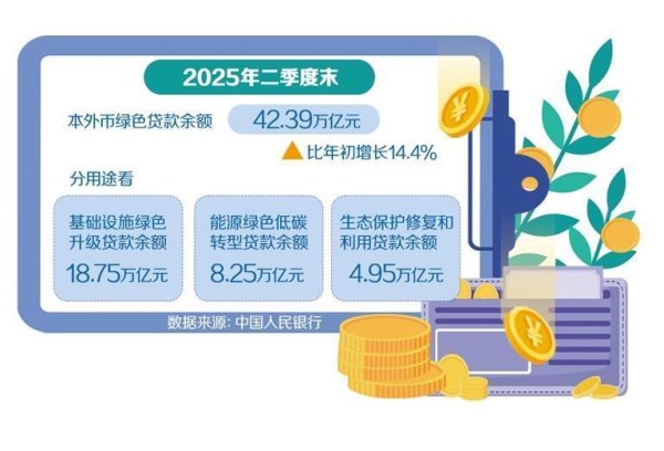 成都赚配网 金融活水点绿成金