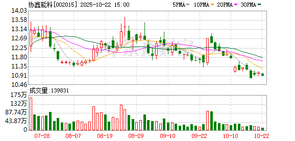 配资658 蚂蚁数科携协鑫能科成立蚂蚁鑫能 推进能源智能化