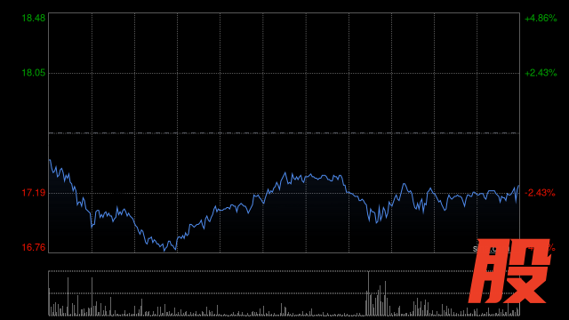 行情图